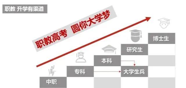 职业本科4年内扩招14倍！来广州白云工商技师学院考大学更容易插图2