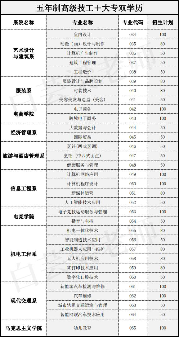 广州白云工商技师学院2023年招生简章/学费/专业/招生要求插图7