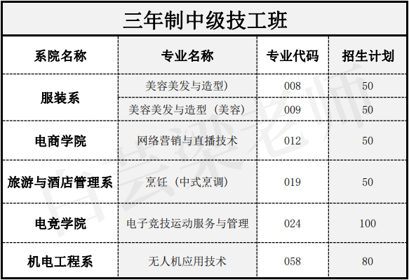 广州白云工商技师学院2023年招生简章/学费/专业/招生要求插图9