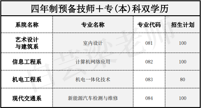 广州白云工商技师学院2023年招生简章/学费/专业/招生要求插图12