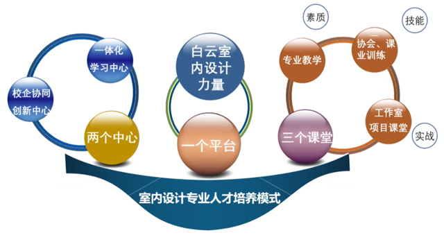 室内设计