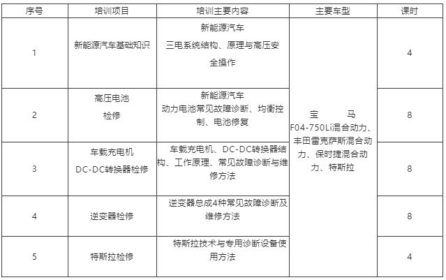 新能源汽车检测与维修