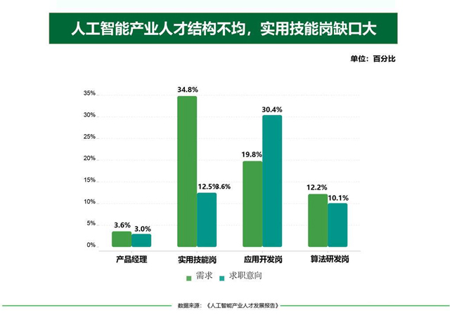 人工智能技术应用