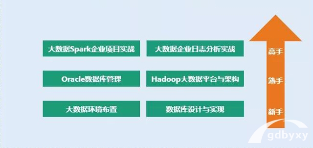 大数据应用技术