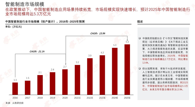 智能制造技术应用