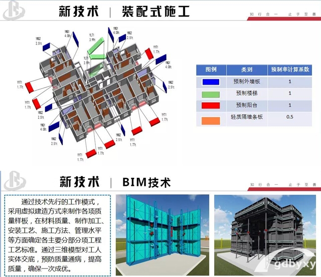 工程造价