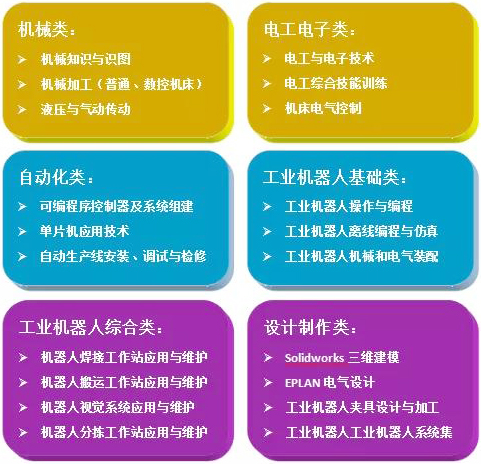 工业机器人应用与维护