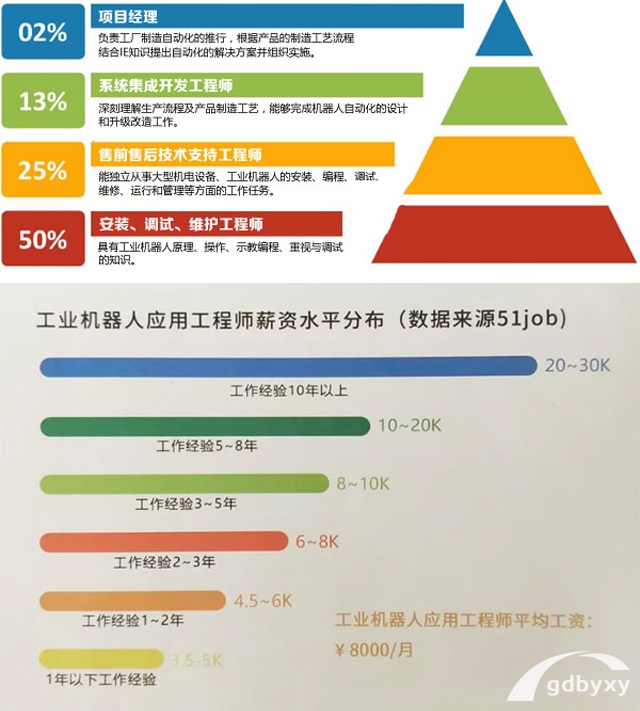 工业机器人应用与维护