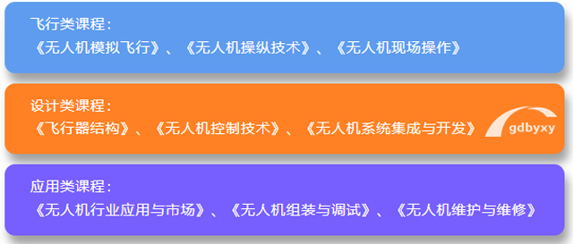 无人机应用技术