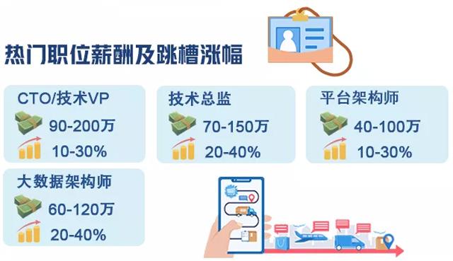 物联网专业需要掌握什么技能？广州白云高级技工学院一文为你讲清插图