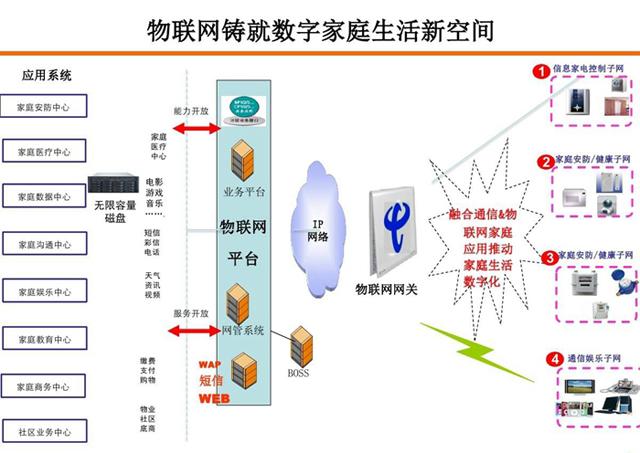 物联网专业需要掌握什么技能？广州白云高级技工学院一文为你讲清插图3
