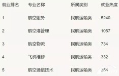 广州白云工商技师学院航空服务专业介绍