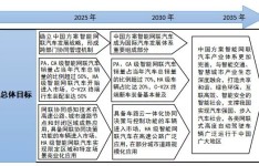 广州白云工商技师学院智能网联汽车技术应用专业介绍