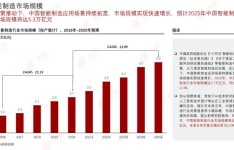 广州白云工商技师学院智能制造技术应用专业介绍