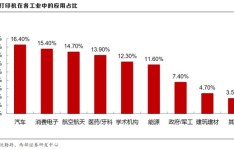 广州白云工商技师学院3D打印技术应用专业介绍