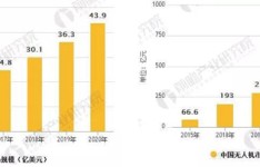 广州白云工商技师学院无人机应用技术专业介绍