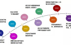广州白云工商技师学院网络营销与直播技术专业介绍