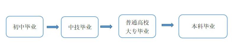 计算机网络与人工智能专业介绍插图5