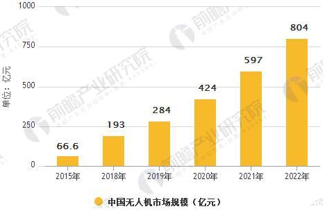 逐梦蓝天，白云工商无人机组已启航，欢迎你的加入插图2