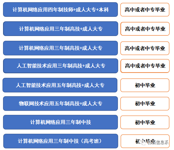 计算机网络与人工智能专业介绍插图3