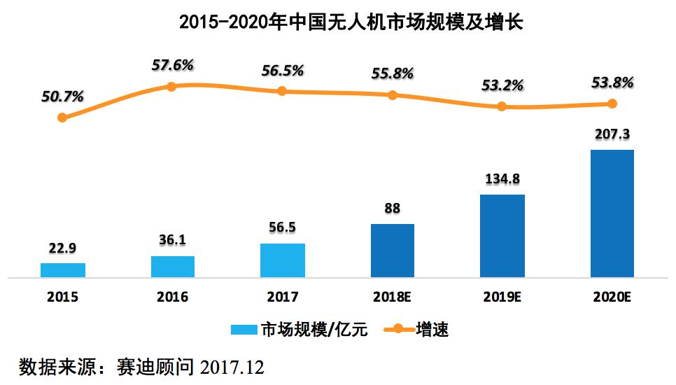 逐梦蓝天，白云工商无人机组已启航，欢迎你的加入插图4