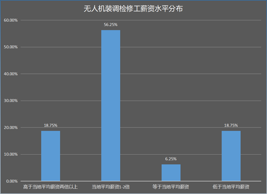 逐梦蓝天，白云工商无人机组已启航，欢迎你的加入插图20