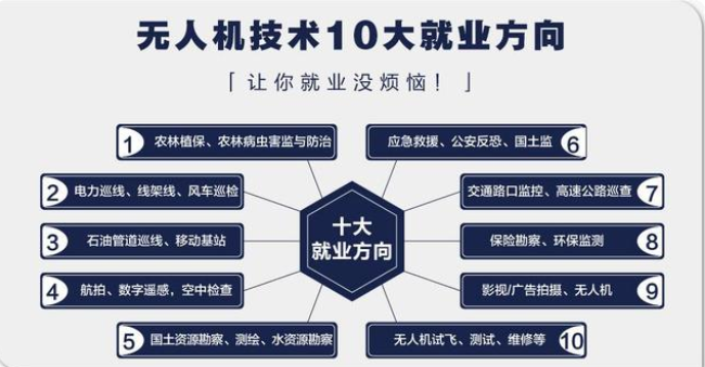 逐梦蓝天，白云工商无人机组已启航，欢迎你的加入插图21