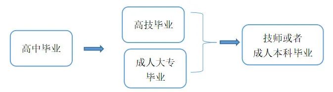 计算机网络与人工智能专业介绍插图7