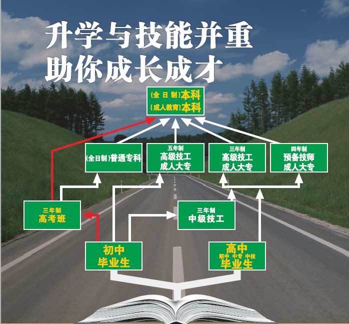 如何选择技师学院，请记住这八点！插图1