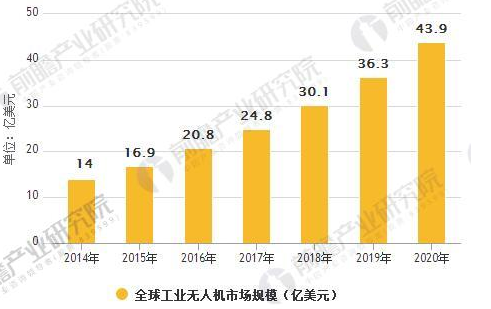 逐梦蓝天，白云工商无人机组已启航，欢迎你的加入插图3