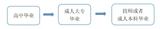 计算机网络与人工智能专业介绍插图8