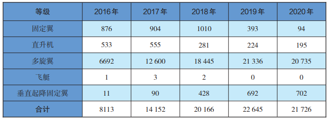 逐梦蓝天，白云工商无人机组已启航，欢迎你的加入插图6