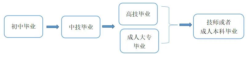 计算机网络与人工智能专业介绍插图4