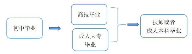 计算机网络与人工智能专业介绍插图6