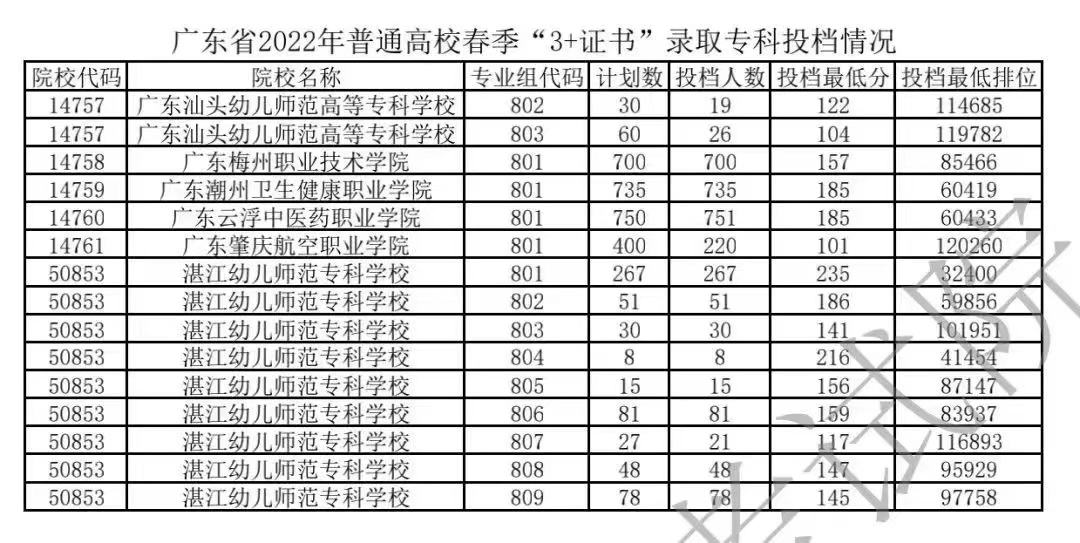 3月中旬可查！这些分数线填志愿后才公布→插图9