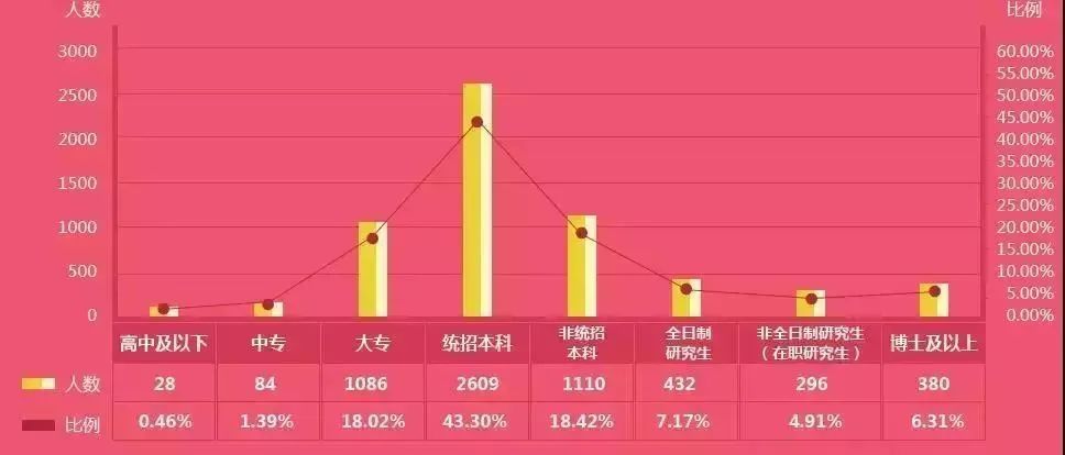 这个“3+证书”热门专业！白云工商高考班有！！插图6