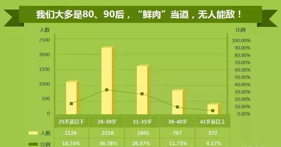 这个“3+证书”热门专业！白云工商高考班有！！插图8
