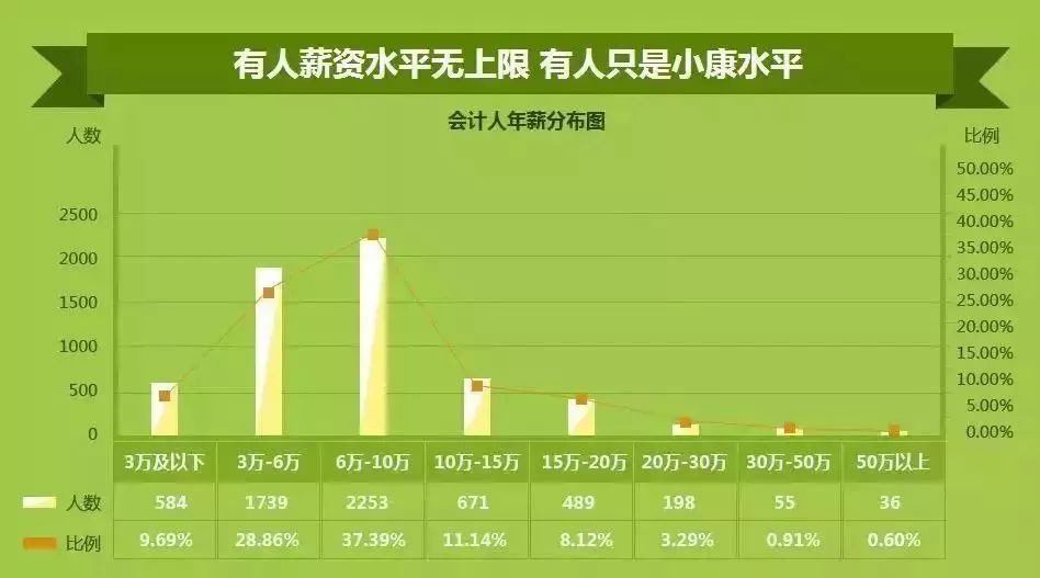 这个“3+证书”热门专业！白云工商高考班有！！插图9