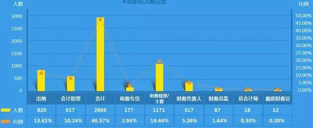 这个“3+证书”热门专业！白云工商高考班有！！插图10