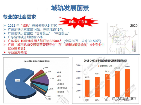 筑梦城轨专业高考班，圆梦大学！插图1