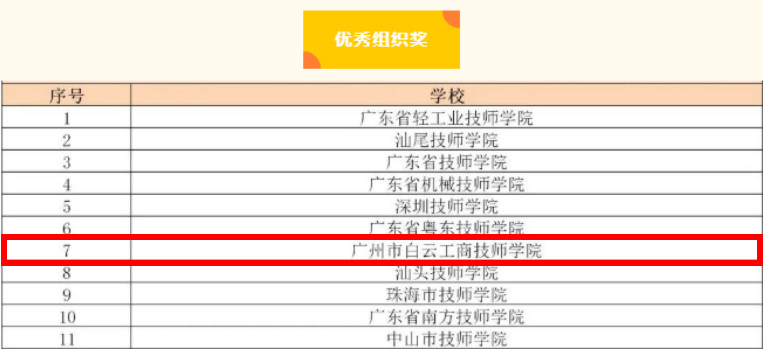 喜报频传！白云工商闪耀“技能+”新媒体创意大赛！插图1
