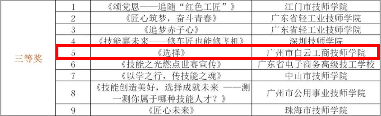 喜报频传！白云工商闪耀“技能+”新媒体创意大赛！插图4