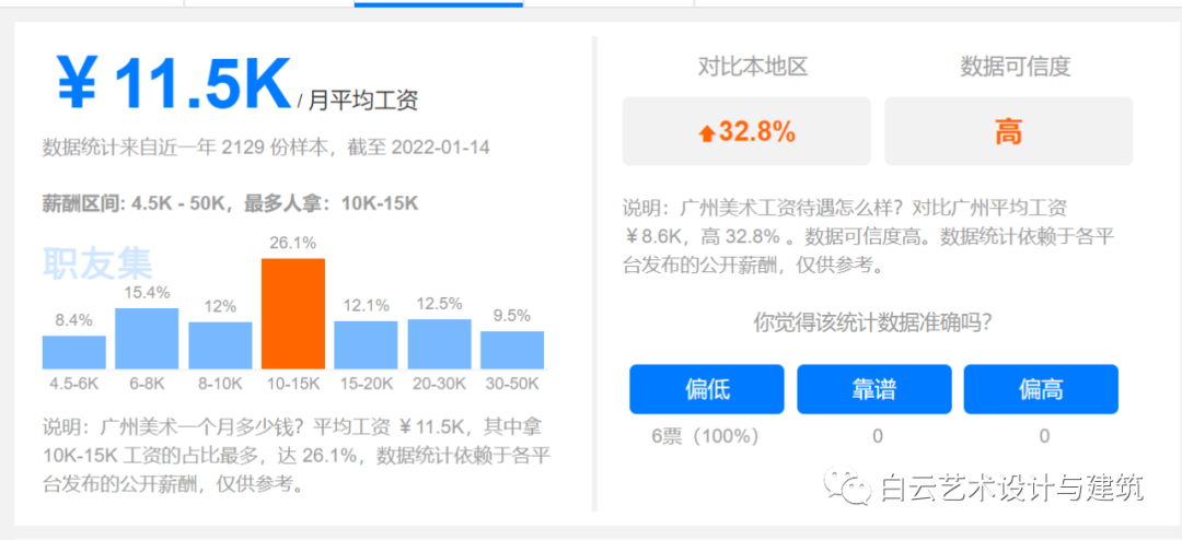 哇！白云工商原来藏着个美院班！还能圆梦大学！插图10