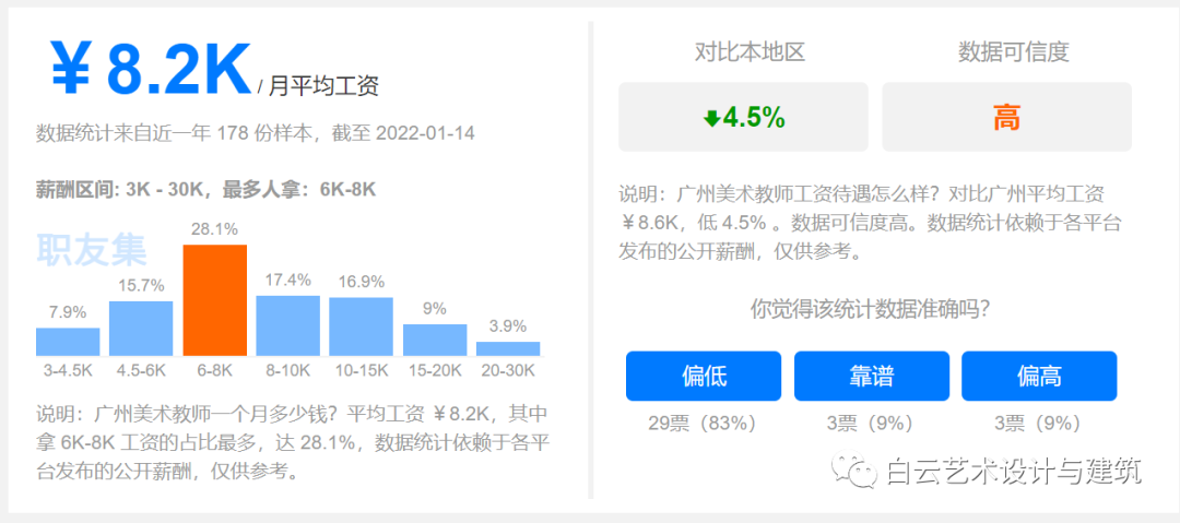 哇！白云工商原来藏着个美院班！还能圆梦大学！插图9