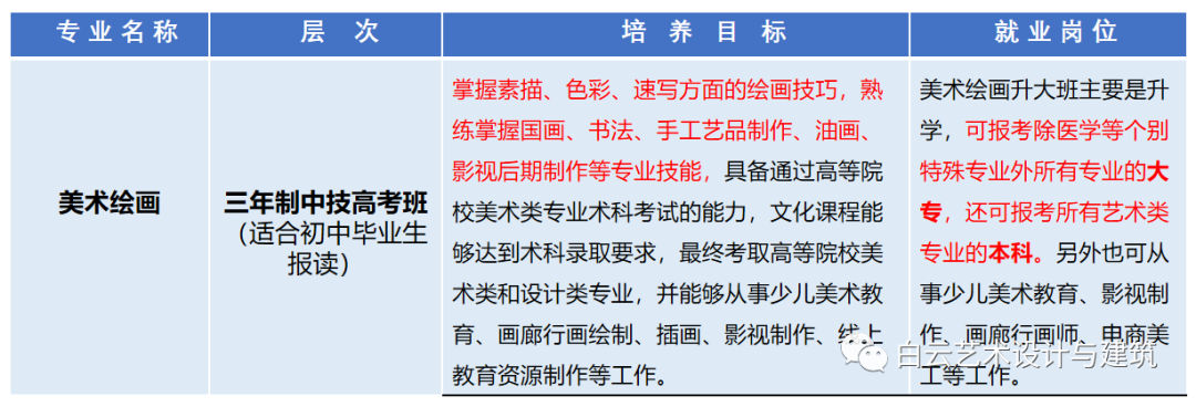哇！白云工商原来藏着个美院班！还能圆梦大学！插图2