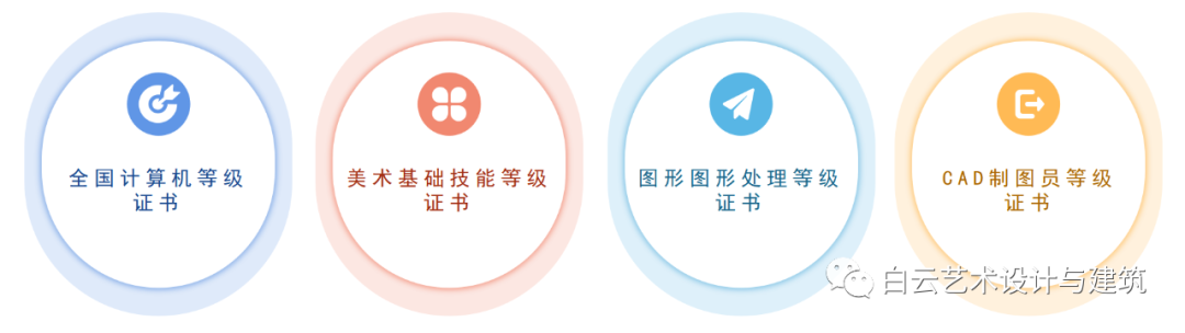 哇！白云工商原来藏着个美院班！还能圆梦大学！插图6