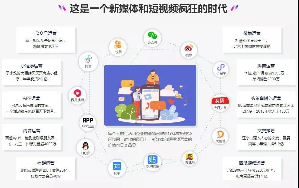 2022年新媒体教研室招生简章等你来查收！插图2