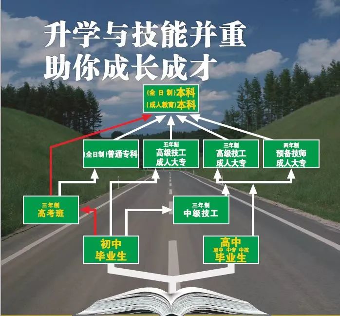 点亮大学梦 │ 心选白云工商民族音乐与舞蹈专业插图2