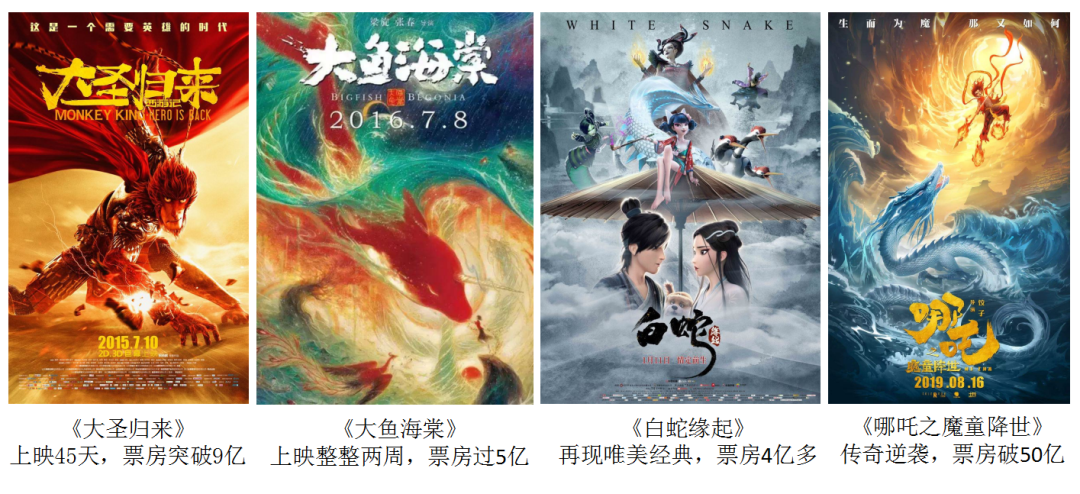 【重磅推荐】学动漫设计来白云工商，薪资高！空间大！前景广！插图4