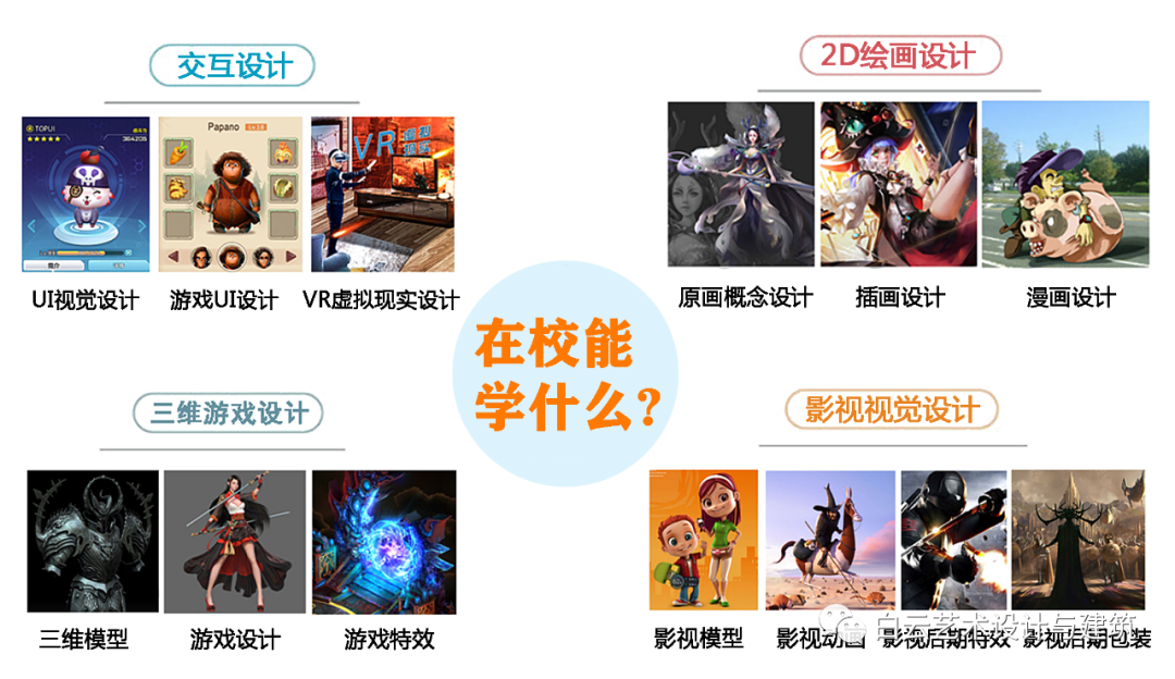 【重磅推荐】学动漫设计来白云工商，薪资高！空间大！前景广！插图8